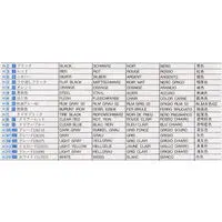 1/72 Scale Model Kit - Japan Self-Defense Forces / SH-60B Seahawk