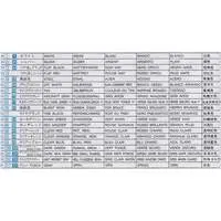 1/72 Scale Model Kit - Japan Self-Defense Forces