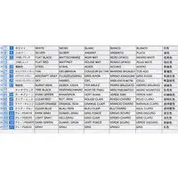1/72 Scale Model Kit - Japan Self-Defense Forces
