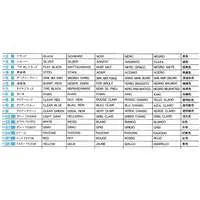 1/72 Scale Model Kit - Fighter aircraft model kits / F-14