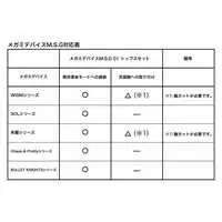 Plastic Model Kit - Plastic Model Parts - MEGAMI DEVICE