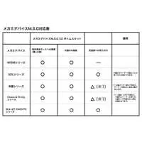 Plastic Model Parts - Plastic Model Kit - MEGAMI DEVICE