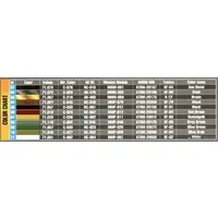 1/35 Scale Model Kit - Detail-Up Parts