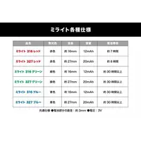 Plastic Model Kit - HEXA GEAR