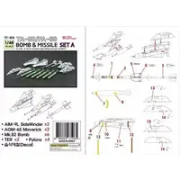 1/48 Scale Model Kit - Grade Up Parts