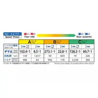 Plastic Model Supplies - Tanoshii Kousaku series