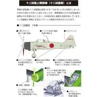 1/72 Scale Model Kit - Fighter aircraft model kits