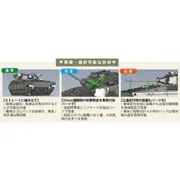 1/72 Scale Model Kit - Military series