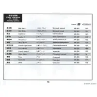 1/35 Scale Model Kit - Tank / FT-17