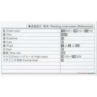 1/12 Scale Model Kit - Real Figure Collection