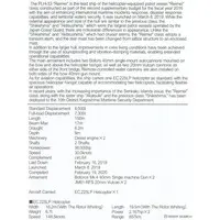 1/700 Scale Model Kit - SKY WAVE