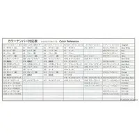 1/72 Scale Model Kit - Fighter aircraft model kits