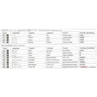 1/24 Scale Model Kit - Lamborghini / Countach