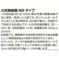 1/12 Scale Model Kit - Little Armory