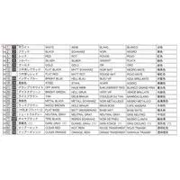 1/24 Scale Model Kit - Porsche