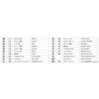 1/24 Scale Model Kit - Vehicle