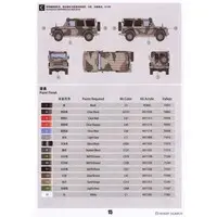 1/35 Scale Model Kit - Vehicle