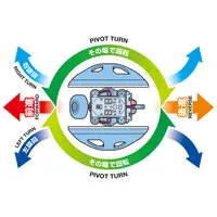 Plastic Model Supplies - Tanoshii Kousaku series