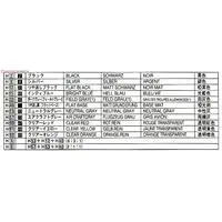 1/24 Scale Model Kit - Initial D / SILEIGHTY