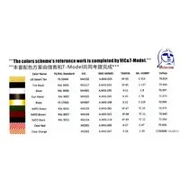 1/72 Scale Model Kit - Tank