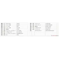 1/12 Scale Model Kit - Kawasaki