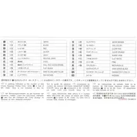 1/24 Scale Model Kit - Jaguar