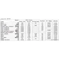 Plastic Model Kit - Fighter aircraft model kits / F-16 Fighting Falcon