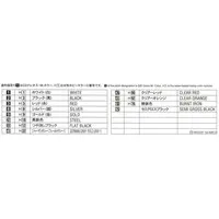 1/24 Scale Model Kit - Vehicle