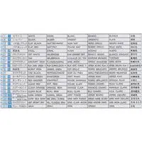 1/72 Scale Model Kit - Japan Self-Defense Forces