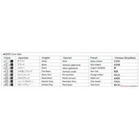 1/24 Scale Model Kit - Lamborghini