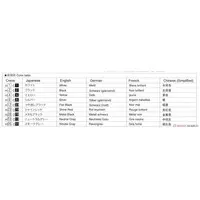 1/24 Scale Model Kit - Lamborghini