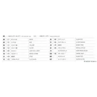 1/24 Scale Model Kit - NISSAN / SKYLINE