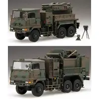 1/72 Scale Model Kit - Military series