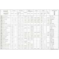 1/72 Scale Model Kit - Fighter aircraft model kits / IAI Kfir