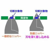 Plastic Model Tools - Nippers - Craft Grip Series