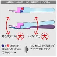 Plastic Model Tools - Nippers - Craft Grip Series