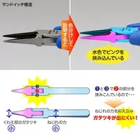 Plastic Model Tools - Pliers - Craft Grip Series