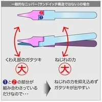 Plastic Model Tools - Pliers - Craft Grip Series
