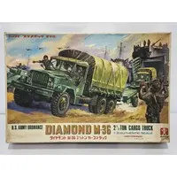Requested item (Proxy auction)
