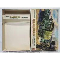 Requested item (Proxy auction)